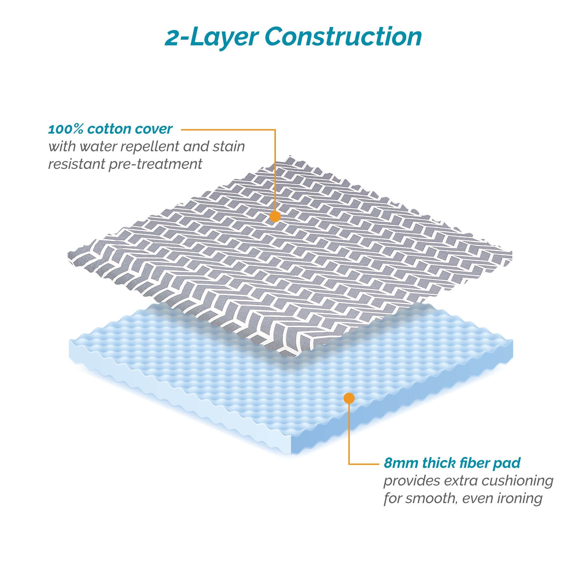 8mm Pad & Cover (51 x 15-19 inches)